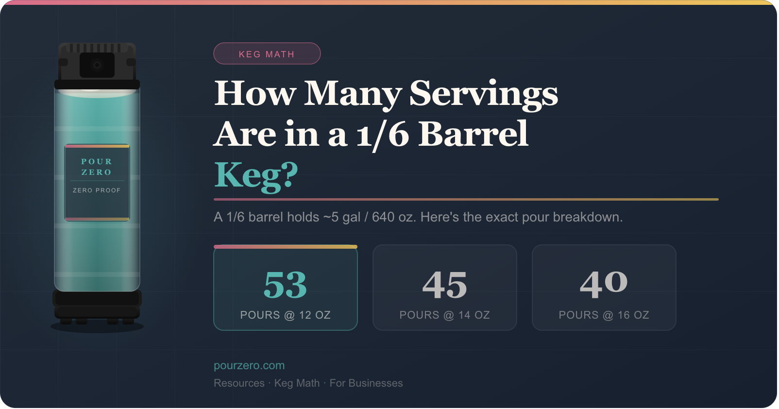 How Many Servings Are in a 1/6 Barrel Keg?